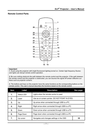 Page 15DLP® Projector – User’s Manual 
Remote Control Parts 
 
Important: 
1. Avoid using the projector with  bright fluorescent lighting turned on. Certain high-frequency fluores-
cent lights can disrupt remote control operation. 
 
2. Be sure nothing obstructs the  path between the remote control and  the projector. If the path between 
the remote control and the projector is obstructed, you can bounce the signal off certain reflective sur-
faces such as projector screens. 
 
3. The buttons and keys on the...