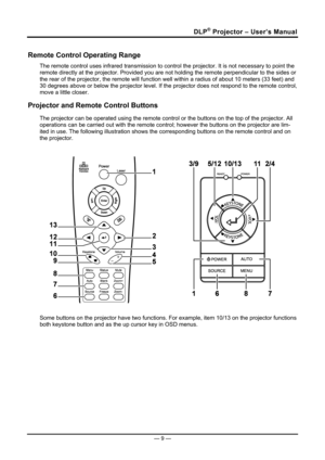 Page 17DLP® Projector – User’s Manual 
Remote Control Operating Range 
The remote control uses infrared transmission to control the projector. It is not necessary to point the 
remote directly at the projector. Provided you are not holding the remote perpendicular to the sides or 
the rear of the projector, the re mote will function well within a radius of about 10 meters (33 feet) and 
30 degrees above or below the projector level. If the  projector does not respond to the remote control, 
move a little...