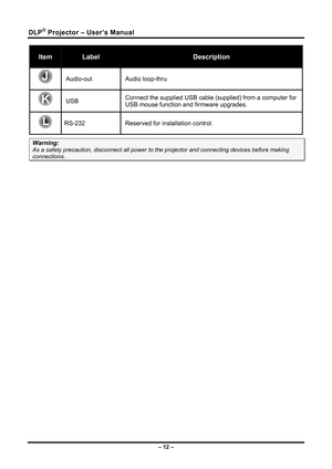 Page 20DLP® Projector – User’s Manual 
– 12 – 
Item Label Description 
 Audio-out Audio loop-thru 
 USB Connect the supplied USB cable (s
upplied) from a computer for 
USB mouse function and firmware upgrades. 
 
RS-232  Reserved for installation control. 
Warning: 
As a safety precaution, disconnect all power to  the projector and connecting devices before making 
connections. 
  