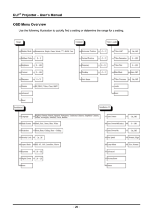 Page 28DLP® Projector – User’s Manual 
OSD Menu Overview 
Use the following illustration to quickly find a setting or determine the range for a setting.  
 
 
 
– 20 –  