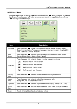 Page 37DLP® Projector – User’s Manual 
Installation I Menu 
Press the Menu button to open the OSD menu. Press the cursor ◄► button to move to the  Installa-
tion I  menu. Press the cursor 
▲▼ button to move up and down in the  Installation I menu. Press 
◄► to change values for settings.  
  
Item Description 
Language Press the cursor  ◄► to select the desired language. (Range: English, French, 
Dutch, German, Italian, Portuguese, Norwegian, Spanish, Swedish, Simplif\
ied Chi-
nese, Traditional Chinese,...