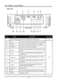 Page 12DLP® Projector – User’s Manual 
Rear view 
 
 
Item Label Description See page:
1.   Rear IR receiver 
Receiver for IR signal from remote control 
7 
2.  DVI-I 
Connect a DVI-I cable (not supplied) from a computer 
3.  VGA IN 
Connect a VGA cable (supplied) from a computer 
4.  VGA OUT 
Connect to a monitor (not supplied) 
5.  S-video  Connect the S-video cable (not supplied) from a video 
device 
6.  
Video  Connect a composite video cable (supplied) from a 
video device. 
7.  
Audio in-R  Connect the...