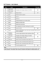 Page 16DLP® Projector – User’s Manual 
– 8 – 
Item Label Description See page: 
8.  Right cursor  
9.  Down cursor Navigates and changes settings in the OSD
  18 
10.  Volume +/- 
Adjusts volume 17 
11.  Mute Mutes the built-in speaker 
12.  Zoom+ Zoom in  
13.  Zoom- Zoom out 
14.  Freeze  Freeze/unfreezes the on-screen picture 
15.  Blank Makes the screen blank 
16.  Source Detects the input device 
17.  Auto 
Auto adjustment for phase, tracking, size, position 
18.  Menu Opens the OSD  18 
19.  Status Opens...
