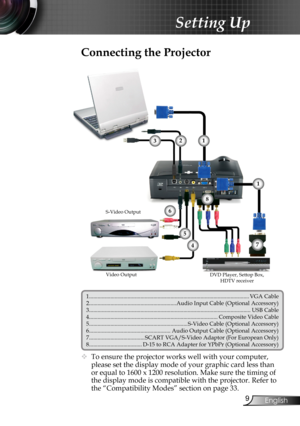 Page 11
9English
Setting Up
Connecting the Projector
S-Video Output
Video OutputDVD Player, Settop Box, HDTV receiver
1.........................................................................\
.......................................VGA Cable2.............................................................Audio Input Cable (Optional Accessory)3.........................................................................\
........................................USB Cable...