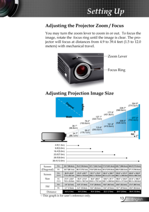 Page 15
English

Setting Up

69.3(176.1cm)
115.6(293.5cm)
161.8(410.9cm)
208.0(528.3cm)
277.3(704.4cm)
38.1(96.8cm)
76.2(193.6cm)
127.1(322.7cm)
177.9(451.8cm)
228.7(580.9cm)
304.9(774.5cm)
4.9(1.5m)
39.4(12.0m)29.5(9.0m)23.0(7.0m)16.4(5.0m)9.8(3.0m)
34.7(88.1cm)
Width
HeightDiagonal
Hd

Focus Ring
Zoom Lever
Adjusting the Projector Zoom / Focus
You may turn the zoom lever to zoom in or out.  To focus the 
image, rotate the  focus ring until the image is clear. The pro-
jector  will  focus  at...