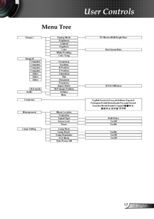 Page 19
English

User Controls

Menu Tree 