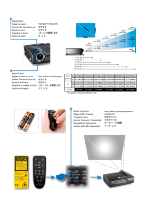 Page 6
Adjust	Focus
Régler	la	mise	au	point
Stellen	Sie	den	Fokus	ein
Ajuste	el	enfoque
Regolare	la	messa	a	fuoco
Ajuste	da	focagemНастройте	масштаб
調整變焦调整变焦［ズーム］を調整します줌 조절
Настройте	фокусировку
調整對焦调整焦距［フォーカス］を調整します초점 조절
Adjust	Zoom
Régler	le	zoom
Passen	Sie	den	Zoom	an
Ajuste	el	zoom
Regolare	lo	Zoom
Ajuste	do	zoom
69.3(176.1cm)
115.6(293.5cm)
161.8(410.9cm)
208.0(528.3cm)
277.3(704.4cm)
38.1(96.8cm)
76.2(193.6cm)
127.1(322.7cm)
177.9(451.8cm)
228.7(580.9cm)
304.9(774.5cm)
4.9(1.5m)...