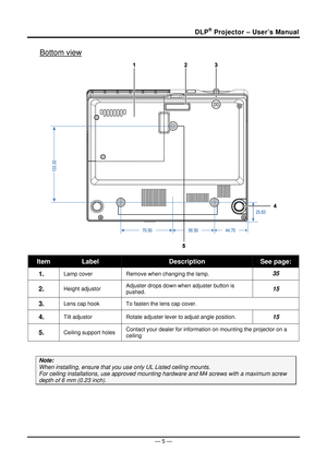 Page 13DLP® Projector – User’s Manual 
— 5 — 
Bottom view 
 
Item Label Description See page: 
1.  Lamp cover Remove when changing the lamp. 35 
2.  Height adjustor  Adjuster drops down when adjuster button is 
pushed. 15 
3.  Lens cap hook  To fasten the lens cap cover. 
4.  Tilt adjustor 
Rotate adjuster lever to adjust angle position. 15 
5.  Ceiling support holes Contact your dealer for information on mounting the projector on a 
ceiling 
 
Note: 
When installing, ensure that you 
use only UL Listed ceiling...