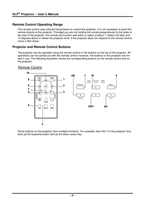 Page 16DLP® Projector – User’s Manual 
Remote Control Operating Range 
The remote control uses infrared transmission to control the projector. It is not necessary to point the 
remote directly at the projector. Provided you are not holding the remote perpendicular to the sides or 
the rear of the projector, the re mote will function well within a radius of about 7 meters (23 feet) and 
15 degrees above or below the projector level. If the  projector does not respond to the remote control, 
move a little closer....