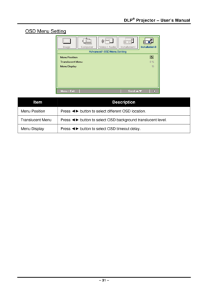 Page 39DLP® Projector – User’s Manual 
OSD Menu Setting 
 
Item Description 
Menu Position Press ◄► button to select different OSD location. 
Translucent Menu  Press ◄► button to select OSD background translucent level.  
Menu Display  Press ◄► button to select OSD timeout delay. 
 
– 31  –  