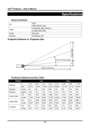 Page 52DLP® Projector – User’s Manual 
– 44 – 
Specifications 
Input Connectors 
VGA PC USB (service only) 
Composite video (RCAx1) Video S-Video (Mini-DIN) 
Audio Mini-jack 
Security Kensington  slot 
Projection Distance vs. Projection Size 
 
 
Projection Distance and Size Table 
PR6022 Tele Wide 
m 1.34 3.58 4.47  8.94 1.54 3.09 3.86 11.58 Distance 
feet 52.76  140.94 175.98  351.97 60.63  121.65 151.97 455.91 
Diagonal  inches 30 80 100  200 40 80  100 300 
Keystone  degree 12.3 12.3 12. 3 12.3 14.2 14.2...