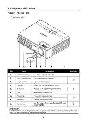 Page 10DLP® Projector – User’s Manual 
Views of Projector Parts 
Front-right View  
 
Item Label Description See page: 
1.  Ventilation opening To keep the projector lamp cool 
2.  Height-adjuster button Push to release height adjuster 
3.  Height adjuster Adjusts level of projector 
15 
4.  Lens cap Covers lens to protect when not in use 
5.  IR receiver  Receiver for IR signal from remote control 6 
6.  Lens  Remove lens cap before use 
7.  Focus ring  Focuses the projected image 
8.  Zoom ring  Enlarges the...