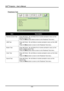 Page 40DLP® Projector – User’s Manual 
 
Peripheral Test 
 
Item Description 
Remote Control Test Press  (Enter) / ► and follow the on-screen prompts to carry out the 
Remote Control Test.  
Press the  Menu button twice to return to the Peripheral Test menu. 
USB Test  Press  (Enter) / ► and follow on-screen prompts to carry out the USB 
Test.  
Press the Menu button to return to the Peripheral Test menu. 
Button Test  Press  (Enter) / ► and follow the on-screen prompts to carry out the 
Button (display panel)...