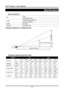 Page 52DLP® Projector – User’s Manual 
– 44 – 
Specifications 
Input Connectors 
VGA PC USB (service only) 
Composite video (RCAx1) Video S-Video (Mini-DIN) 
Audio Mini-jack 
Security Kensington  slot 
Projection Distance vs. Projection Size 
 
 
Projection Distance and Size Table 
PR6022 Tele Wide 
m 1.34 3.58 4.47  8.94 1.54 3.09 3.86 11.58 Distance 
feet 52.76  140.94 175.98  351.97 60.63  121.65 151.97 455.91 
Diagonal  inches 30 80 100  200 40 80  100 300 
Keystone  degree 12.3 12.3 12. 3 12.3 14.2 14.2...