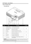 Page 10DLP® Projector – User’s Manual 
Views of Projector Parts 
Front-right View  
 
Item Label Description See page: 
1.  Ventilation opening To keep the projector lamp cool 
2.  Height-adjuster button Push to release height adjuster 
3.  Height adjuster Adjusts level of projector 
15 
4.  Lens cap Covers lens to protect when not in use 
5.  IR receiver  Receiver for IR signal from remote control 6 
6.  Lens  Remove lens cap before use 
7.  Focus ring  Focuses the projected image 
8.  Zoom ring  Enlarges the...