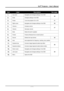 Page 15DLP® Projector – User’s Manual 
— 7 — 
 
Item Label Description See page: 
1.  Up cursor Navigates and changes settings in the OSD  
2.  Enter  Changes settings in the OSD 
18 
3.  Power Turns the projector On or Off 11 
4.  Right cursor Navigates and changes settings in the OSD 18 
5.  Volume +  Increase volume 
6.  Volume -  Decrease volume 
17 
7.  Mute  Mutes the built-in speaker 
8.  Freeze Freeze/unfreezes the on-screen picture 
9.  Source Detects the input device 10 
10.  Auto  Auto adjustment for...