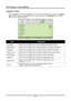 Page 36DLP® Projector – User’s Manual 
Installation I Menu 
Press the Menu button to open the OSD menu. Press the cursor ◄► button to move to the  Installa-
tion I menu. Press the cursor 
▲▼ button to move up and down in the  Installation I menu. Press 
◄► to change values for settings.  
  
Item Description 
Language Press the cursor ◄► button to select a different localization Menu. 
Blank Screen  Press the cursor ◄► button to select different color to blank the screen. 
Projection  Press the cursor ◄► button...