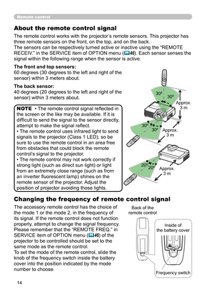 Page 16
14

Approx.3 m 
30º30º
30º30ºApprox.3 m 
20º20ºApprox.3 m 
Remote control
About the remote control signal
The remote control works with the projector’s remote sensors. This projector has 
three remote sensors on the front, on the top, and on the back.
The sensors can be respectively turned active or inactive using the “\
REMOTE 
RECEIV.” in the SERVICE item of OPTION menu (46). Each sensor senses the 
signal within the following range when the sensor is active.
The front and top sensors:
60 degrees (30...