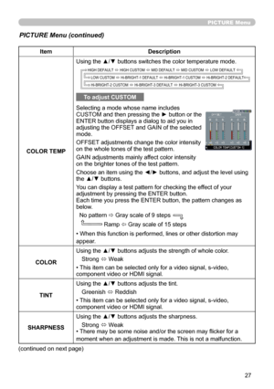 Page 29
27

PICTURE Menu
PICTURE Menu (continued)
ItemDescription
COLOR TEMP
Using the ▲/▼ buttons switches the color temperature mode.
To adjust CUSTOM
Selecting a mode whose name includes CUSTOM and then pressing the ► button or the ENTER button displays a dialog to aid you in adjusting the OFFSET and GAIN of the selected mode.
OFFSET adjustments change the color intensity on the whole tones of the test pattern.
GAIN adjustments mainly affect color intensity on the brighter tones of the test pattern.
Choose...