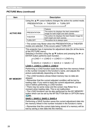 Page 30
28

ItemDescription
ACTIVE IRIS
Using the ▲/▼ cursor buttons changes the active iris control mode.
PRESENTATION  ó  THEATER  ó  TURN OFF               
Feature
PRESENTATIONThe active iris displays the best presentation image for both bright and dark scenes.
THEATERThe active iris displays the best theater image for both bright and dark scenes.
TURN OFFThe active iris is always open.
• The screen may flicker when the PRESENTATION or THEATER modes are selected. If this occurs select TURN OFF.
MY MEMORY...