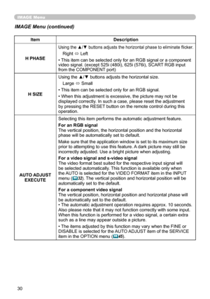 Page 32
30

IMAGE Menu
IMAGE Menu (continued)
ItemDescription
H PHASE
Using the ▲/▼ buttons adjusts the horizontal phase to eliminate flicker.
Right ó Left
• This item can be selected only for an RGB signal or a component video signal. (except 525i (480i), 625i (576i), SCART RGB input from the COMPONENT port)
H SIZE
Using the ▲/▼ buttons adjusts the horizontal size.
Large ó Small
• This item can be selected only for an RGB signal.
• When this adjustment is excessive, the picture may not be displayed correctly....