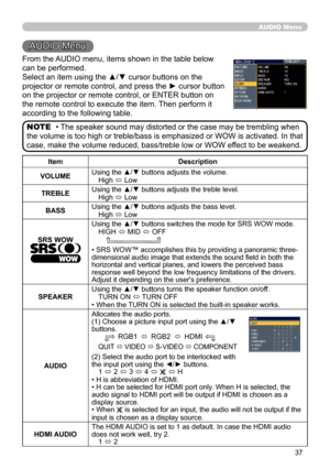 Page 39
37

AUDIO Menu
AUDIO Menu
From the AUDIO menu, items shown in the table below 
can be performed.
Select an item using the ▲/▼ cursor buttons on the 
projector or remote control, and press the ► cursor button 
on the projector or remote control, or ENTER button on 
the remote control to execute the item. Then perform it 
according to the following table.
ItemDescription
VOLUMEUsing the ▲/▼ buttons adjusts the volume.High ó Low
TREBLEUsing the ▲/▼ buttons adjusts the treble level.High ó Low
BASSUsing the...