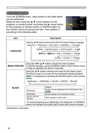 Page 40
38

SCREEN Menu
SCREEN Menu
From the SCREEN menu, items shown in the table below 
can be performed.
Select an item using the ▲/▼ cursor buttons on the 
projector or remote control, and press the ► cursor button 
on the projector or remote control, or ENTER button on 
the remote control to execute the item. Then perform it 
according to the following table.
ItemDescription
LANGUAGE
Using the ▲/▼ buttons switches the OSD (On Screen Display) language.
SUOMI ó POLSKI ó TÜRKÇE
ENGLISH ó FRANÇAIS ó DEUTSCH ó...