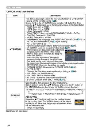 Page 46
44

OPTION Menu
ItemDescription
MY BUTTON
This item is to assign one of the following function to MY BUTTON 1 and 2 on the remote control (6).Choose 1 or 2 on the MY BUTTON menu using the ◄/► button first. Then using the ▲/▼ buttons sets one of the following functions to the chosen button.• RGB1: Sets port to RGB1.• RGB2: Sets port to RGB2.• HDMI: Sets port to HDMI.• COMPONENT: Sets port to COMPONENT (Y, CB/PB, Cr/Pr).• S-VIDEO: Sets port to S-VIDEO.• VIDEO: Sets port to VIDEO.
•  INFORMATION:...