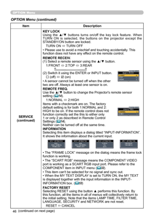 Page 48
46

OPTION Menu
ItemDescription
SERVICE(continued)
KEY LOCKUsing  the  ▲/▼  buttons  turns  on/off  the  key  lock  feature.  When TURN  ON  is  selected,  the  buttons  on  the  projector  except  the STANDBY/ON button are locked.
TURN ON ó TURN OFF
• Please use to avoid a mischief and touching accidentally. This function does not have any effect on the remote control.
REMOTE RECEIV.(1) Select a remote sensor using the ▲/▼ button.
1:FRONT ó 2:TOP ó 3:REAR         
(2) Switch it using the ENTER or INPUT...