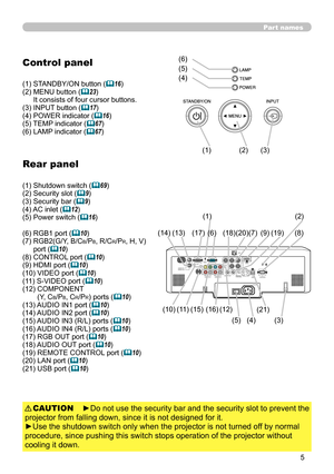 Page 7
5

Part names
Control panel
(1) STANDBY/ON button (16)
(2)   MENU button (23) It consists of four cursor buttons.(3) INPUT button (17)(4) POWER indicator (16)(5) TEMP indicator (67)(6) LAMP indicator (67)
Rear panel
(1) Shutdown switch (69)(2) Security slot (9)(3) Security bar (9)(4) AC inlet (12)(5) Power switch (16)
(6) RGB1 port (10)
(7)   RGB2(G/Y, B/CB/PB, R/CR/PR, H, V) port (10)(8) CONTROL port (10)(9) HDMI port (10)(10) VIDEO port (10)(11) S-VIDEO port (10)
(12)   COMPONENT (Y,...