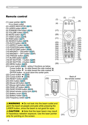 Page 8
6

Part names
Remote control
(1)  Laser pointer (13) It is a beam outlet.(2) LASER INDICATOR (13)(3) LASER button (13)(4) STANDBY/ON button (16)(5) VOLUME button (17)(6) MUTE button (17)(7) VIDEO button (18)(8) RGB button (17)(9) SEARCH button (18)(10) AUTO button (19)(11) ASPECT button (18) (12) POSITION button (20)(13) KEYSTONE button (20)(14) MAGNIFY - ON button (21)(15) MAGNIFY - OFF button (21)(16) FREEZE button (21)(17) BLANK button (22)(18) MY BUTTON - 1 button (44)(19) MY...