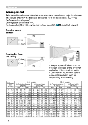 Page 10
8

Setting up
Arrangement
Refer to the illustrations and tables below to determine screen size and projection distance.
The values shown in the table are calculated for a full size screen: 102\
4×768
(a) Screen size (diagonal)
(b) Projection distance (±10%)
(c) Screen height (±10%), when the vertical lens shift (19) is set full upward.
On a horizontal 
surface
Suspended from 
the ceiling
• Keep a space of 30 cm or more 
between the sides of the projector 
and other objects such as walls.
• Consult with...