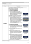 Page 49
47

OPTION Menu
ItemDescription
SECURITY
This projector is equipped with security functions.User registration is required before using the security functions.Please contact your local dealer.
1. Using Security Features
1.1 Inputting the PASSWORD
1.1-1  Use the ▲/▼ buttons on the OPTION menu to select SECURITY and press the ► button. The ENTER PASSWORD box will be displayed. The factory default PASSWORD is 1004. This PASSWORD can be changed (1.2 Changing the PASSWORD). • It is strongly recommended the...