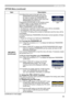 Page 51
49

OPTION Menu
ItemDescription
SECURITY(continued)
2.2-4  Move the cursor to the right side of the PASSWORD AGAIN BOX and press the ► button to display the PASSWORD for about 20 seconds, please make note of the PASSWORD during this time. Pressing the ENTER button on the remote control or INPUT button on the projector will return to MyScreen PASS WORD on/off menu.When a PASSWORD is set for MyScreen:
• The MyScreen registration function (and menu) will be unavailable.
• The MyScreen Lock menu will be...