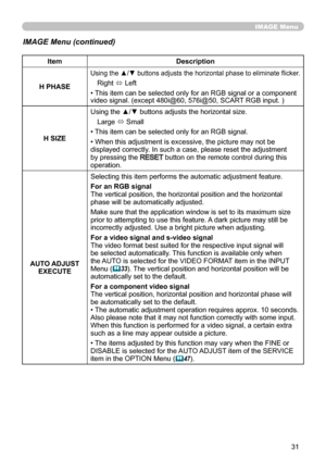 Page 3331
IMAGE Menu
IMAGE Menu (continued)
ItemDescription
H PHASE
Using the ▲/▼ buttons adjusts the horizontal phase to eliminate flicker.
Right  ó Left
• This item can be selected only for an RGB signal or a component 
video signal. (except 480i@60, 576i@50, SCART RGB input. )
H SIZE Using the ▲/▼ buttons adjusts the horizontal size.
Large  ó Small
• This item can be selected only for an RGB signal.
• When this adjustment is excessive, the picture may not be 
displayed correctly. In such a case, please reset...