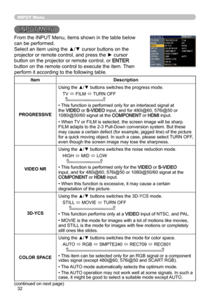 Page 3432
INPUT Menu
INPUT Menu
From the INPUT Menu, items shown in the table below 
can be performed.
Select an item using the ▲/▼ cursor buttons on the 
projector or remote control, and press the ► cursor 
button on the projector or remote control, or 
ENTER 
button on the remote control to execute the item. Then 
perform it according to the following table.
Item Description
PROGRESSIVE Using the ▲/▼ buttons switches the progress mode.
TV  ó FILM 
ó TURN OFF
  
• This function is performed only for an...