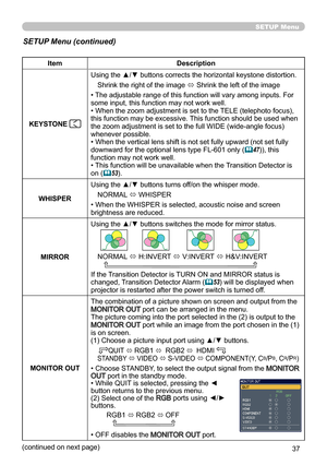 Page 3937
SETUP Menu
SETUP Menu (continued)
ItemDescription
KEYSTONE 
Using the ▲/▼ buttons corrects the horizontal keystone distortion. Shrink the right of the image  ó Shrink the left of the image
• The adjustable range of this function will vary among inputs. For 
some input, this function may not work well.
• When the zoom adjustment is set to the TELE (telephoto focus), 
this function may be excessive. This function should be used when 
the zoom adjustment is set to the full WIDE (wide-angle focus)...