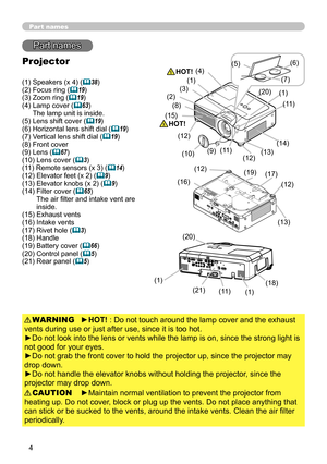 Page 64
Part names
Part names
Projector
(1) Speakers (x 4) (38)
(2) Focus ring (19)
(3) Zoom ring (19)
(4)   Lamp cover (63) 
The lamp unit is inside.
(5) Lens shift cover (
19)
(6) Horizontal lens shift dial (19)
(7) Vertical lens shift dial (19)
(8) Front cover
(9) Lens (
67)
(10) Lens cover (3)
(11) Remote sensors (x 3) (14)
(12) Elevator feet (x 2) (9)
(13) Elevator knobs (x 2) (9)
(14)   Filter cover (65) 
The air filter and intake vent are 
inside.
(15) Exhaust vents
(16) Intake vents
(17)...