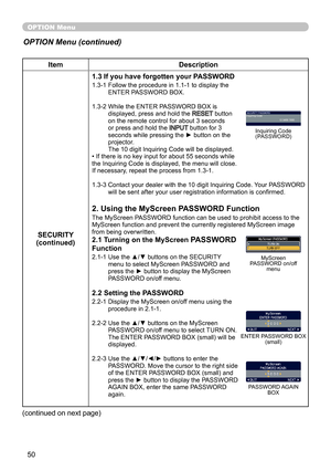 Page 5250
OPTION Menu
OPTION Menu (continued)
ItemDescription
SECURITY
(continued) 1.3 If you have forgotten your PASSWORD
1.3-1  
Follow the procedure in 1.1-1 to display the 
ENTER PASSWORD BOX.
1.3-2   While the ENTER PASSWORD BOX is 
displayed, press and hold the 
RESET  button 
on the remote control for about 3 seconds 
or press and hold the 
INPUT  button for 3 
seconds while pressing the ► button on the 
projector. 
The 10 digit Inquiring Code will be displayed.
• If there is no key input for about 55...