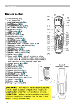Page 86
Part names
Remote control
(1)  Laser pointer (13) 
It is a beam outlet.
(2) 
LASER INDICATOR (13)
(3) LASER button (13)
(4) STANDBY/ON button (16)
(5) VOLUME+/- buttons (17)
(6) MUTE button (17)
(7) VIDEO button (18)
(8) RGB button (17)
(9) SEARCH button (18)
(10) AUTO button (19)
(11) ASPECT  button (18) 
(12) POSITION  button (20)
(13) KEYSTONE button (20)
(14) MY SOURCE/DOC.CAMERA  button (18)
(15) MAGNIFY - ON/- OFF  buttons (21)
(16) FREEZE button (21)
(17) BLANK button (22)
(18)...