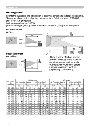 Page 108
Setting up
Arrangement
Refer to the illustrations and tables below to determine screen size and projection distance.
The values shown in the table are calculated for a full size screen: 128\
0×800
(a) Screen size (diagonal)
(b) Projection distance (±10%)
(c) Screen height (±10%), when the vertical lens shift (
19) is set full upward.
On a horizontal 
surface
Suspended from 
the ceiling • Keep a space of 30 cm or more 
between the sides of the projector 
and other objects such as walls.
• Consult with...
