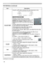 Page 3028
PICTURE Menu
PICTURE Menu (continued)
ItemDescription
COLOR TEMP Using the ▲/▼ buttons switches the color temperature mode.
To adjust CUSTOM
Selecting a mode whose name includes 
CUSTOM and then pressing the ► button or the 
ENTER button displays a dialog to aid you in 
adjusting the OFFSET and GAIN of the selected 
mode.
OFFSET adjustments change the color intensity 
on the whole tones of the test pattern.
GAIN adjustments mainly affect color intensity 
on the brighter tones of the test pattern....