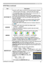 Page 3937
SETUP Menu
SETUP Menu (continued)
ItemDescription
KEYSTONE 
Using the ▲/▼ buttons corrects the horizontal keystone distortion. Shrink the right of the image  ó Shrink the left of the image
• The adjustable range of this function will vary among inputs. For 
some input, this function may not work well.
• When the zoom adjustment is set to the TELE (telephoto focus), 
this function may be excessive. This function should be used when 
the zoom adjustment is set to the full WIDE (wide-angle focus)...