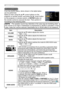 Page 4038
AUDIO Menu
AUDIO Menu
From the AUDIO Menu, items shown in the table below 
can be performed.
Select an item using the ▲/▼ cursor buttons on the 
projector or remote control, and press the ► cursor button 
on the projector or remote control, or 
ENTER button on 
the remote control to execute the item. Then perform it 
according to the following table.
Item Description
VOLUME Using the ▲/▼ buttons adjusts the volume.
High  ó Low
TREBLE Using the ▲/▼ buttons adjusts the treble level.
High  ó Low
BASS...