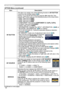 Page 4846
OPTION Menu
OPTION Menu (continued)
ItemDescription
MY BUTTON This item is to assign one of the following function to 
MY BUTTON 1 and 2 on the remote control (
6).Choose 1 or 2 on the MY BUTTON menu using the ◄/► button first. Then 
using the ▲/▼ buttons sets one of the following functions to the chosen button.
• RGB1: Sets port to RGB1.
• RGB2: Sets port to RGB2.
• HDMI: Sets port to HDMI.
• COMPONENT: Sets port to COMPONENT (Y, CB/PB, CR/PR).
• S-VIDEO: Sets port to S-VIDEO.
• VIDEO: Sets port to...