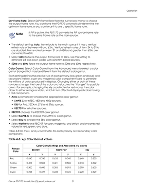 Page 65Operation
Planar PD7170 Installation/Operation Manual 51 
PRELI
MINAR
Y
DLP Frame Rate: Select DLP Frame Rate from the Advanced menu to choose 
the output frame rate. You can have the PD7170 automatically determine the 
optimum frame rate, or you can force it to use a specific frame rate. 
 
•The default setting, Auto, frame locks to the main source if it has a vertical 
refresh rate of between 48 and 62Hz. Vertical refresh rates of from 24 to 31Hz 
are doubled. Frame rates between 31 and 48Hz and...