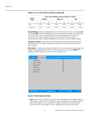 Page 66Operation
52 Planar PD7170 Installation/Operation Manual
PRELI
MINAR
Y
DynamicBlack: Select DynamicBlack from the Advanced menu to enable (On) 
or disable (Off) the DynamicBlack actuator in the optical engine. DynamicBlack 
uses a dynamic iris that modulates light to the DMD based on the actual 
content of the video material. Planar recommends that you disable 
DynamicBlack before adjusting Brightness, Contrast or other image settings. 
Adaptive Contrast: Adaptive Contrast enhancement expands the light...