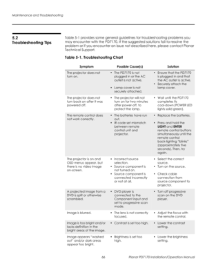 Page 80Maintenance and Troubleshooting
66 Planar PD7170 Installation/Operation Manual
PRELI
MINAR
Y
5.2 
Troubleshooting Tips
Table 5-1 provides some general guidelines for troubleshooting problems you 
may encounter with the PD7170. If the suggested solutions fail to resolve the 
problem or if you encounter an issue not described here, please contact Planar 
Technical Support. 
Table 5-1. Troubleshooting Chart 
SymptomPossible Cause(s)Solution
The projector does not 
turn on. • The PD7170 is not 
plugged in or...