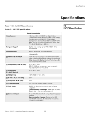 Page 93Specifications
Planar PD7170 Installation/Operation Manual 79 
PRELI
MINAR
Y
7.1 
PD7170 Specifications
Table 7-1 lists the PD7170 specifications.  
7. Specifications
Table 7-1. PD7170 Specifications 
Signal Compatibility
Video Support:HDMI and DVI with HDCP for digital video, 
Component and RGB HDTV (1080p, 1080i, 720p), 
Component and RGB EDTV (576p, 480p), 
Component, Composite and S-Video SDTV (576i, 
480i), RGB SCART with adapter, NTSC/NTSC 4.43, 
PAL (B,G)/(D,K)/I/M/N, SECAM
Computer...