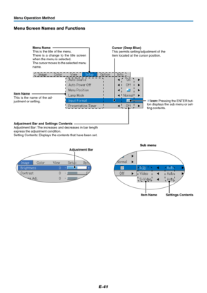 Page 41E-41
Menu Operation Method
Menu Screen Names and Functions
Menu Name
This is the title of the menu.
There is a change to the title screen
when the menu is selected.
The cursor moves to the selected menu
name.Cursor (Deep Blue)
This permits setting/adjustment of the
item located at the cursor position.
Item Name
This is the name of the ad-
justment or setting.
 Icon: Pressing the ENTER but-
ton displays the sub menu or set-
ting contents.
Sub menu
Adjustment Bar
Adjustment Bar and Settings Contents...